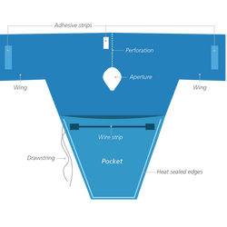 Drapesafe Fluid Containment Drape