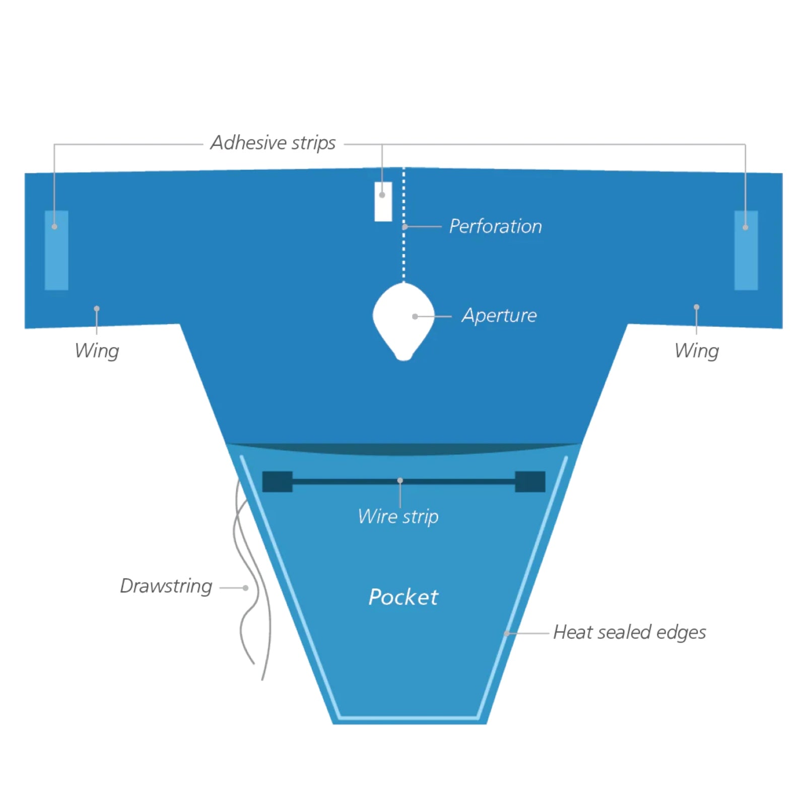 Drapesafe® Fluid Containment Drape - Innovative & Practical - Haines ...